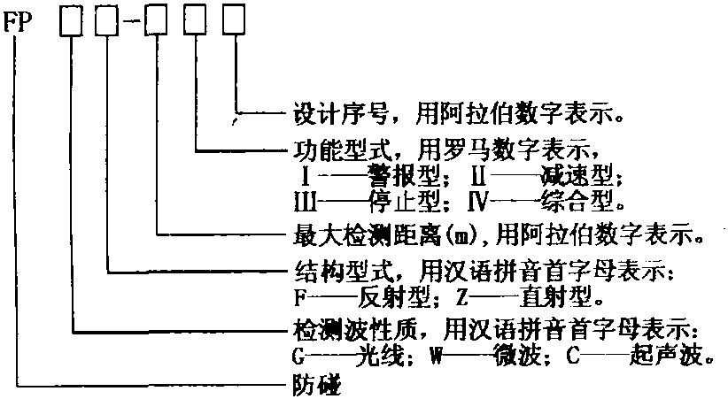 1.型式及規(guī)格